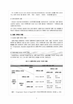 [가족복지론] 재혼 가족-2