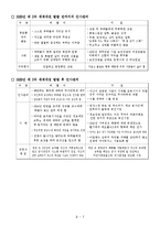 리더십 비교분석(히틀러, 처칠)-9