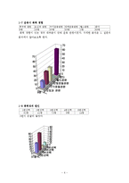 [운동심리학] 스포츠와 폭력성-7