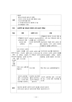 [간호학] 산부인과 - 자궁탈출 케이스 스터디-10