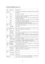 [간호학] 산부인과 - 자궁탈출 케이스 스터디-11