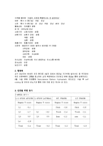 [간호학] [간호학]정형외과(GS/OS) case study - 요추부의 압박 골절-5