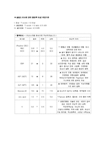 [간호학] [간호학]정형외과(GS/OS) case study - 요추부의 압박 골절-6