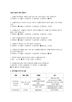 [간호학] [간호학]정형외과(GS/OS) case study - 요추부의 압박 골절-7
