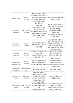 [간호학] [간호학]정형외과(GS/OS) case study - 요추부의 압박 골절-8