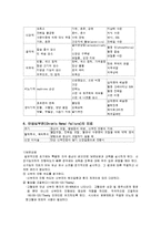 [간호학 리포트] 만성신부전(CRF)-4