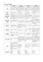 [사범, 교육, 미국, 교육철학] 미국의 4대 교육철학-1