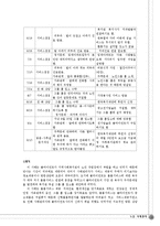 [사회복지] 노인 사례관리-15