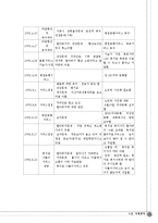 [사회복지] 노인 사례관리-20