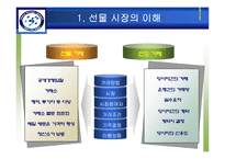 [금융공학, 공학, 선물, 시장, 돈육] 돈육 선물 시장-6