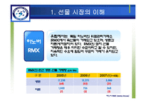[금융공학, 공학, 선물, 시장, 돈육] 돈육 선물 시장-10