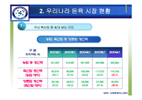 [금융공학, 공학, 선물, 시장, 돈육] 돈육 선물 시장-12