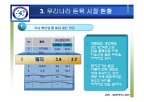 [금융공학, 공학, 선물, 시장, 돈육] 돈육 선물 시장-13