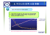 [금융공학, 공학, 선물, 시장, 돈육] 돈육 선물 시장-14