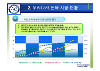 [금융공학, 공학, 선물, 시장, 돈육] 돈육 선물 시장-15