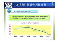 [금융공학, 공학, 선물, 시장, 돈육] 돈육 선물 시장-16