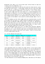 [사회과학] 남북한의 통일비용-5