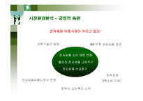 [경영전략] 하이마트의 SWOT분석과 경영전략-5