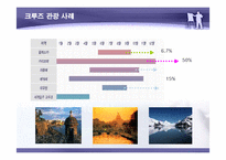 [국제관광] 크루즈관광의 사례와 관광상품 개발-13