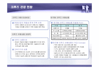 [국제관광] 크루즈관광의 사례와 관광상품 개발-17