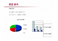 [마케팅] LG Telecom 오즈(OZ)의 마케팅전략-10