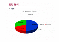 [마케팅] LG Telecom 오즈(OZ)의 마케팅전략-11