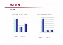 [마케팅] LG Telecom 오즈(OZ)의 마케팅전략-12