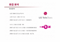 [마케팅] LG Telecom 오즈(OZ)의 마케팅전략-14