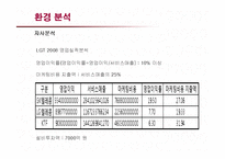 [마케팅] LG Telecom 오즈(OZ)의 마케팅전략-15