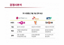 [마케팅] LG Telecom 오즈(OZ)의 마케팅전략-18