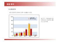 [마케팅] BBQ의 마케팅전략(SWOT, STP, 4P)-7