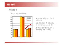 [마케팅] BBQ의 마케팅전략(SWOT, STP, 4P)-8