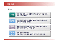 [마케팅] BBQ의 마케팅전략(SWOT, STP, 4P)-10