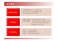 [마케팅] BBQ의 마케팅전략(SWOT, STP, 4P)-12