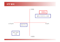 [마케팅] BBQ의 마케팅전략(SWOT, STP, 4P)-13