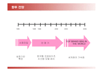 [마케팅] BBQ의 마케팅전략(SWOT, STP, 4P)-18