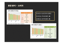 [경영전략] ZARA(자라)의 국내시장 진출전략과 새로운 전략제안-15