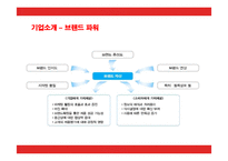 [경영전략] 맥도날드(Mcdonalds)의 마케팅과 새로운 전략방안-6