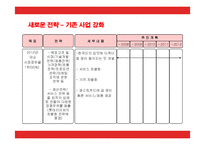 [경영전략] 맥도날드(Mcdonalds)의 마케팅과 새로운 전략방안-17