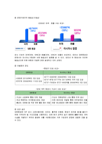 [마케팅] 대한항공의 마케팅전략(SWOT, STP, 4P)-7