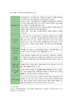 [마케팅] 대한항공의 마케팅전략(SWOT, STP, 4P)-15