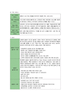 [마케팅] 대한항공의 마케팅전략(SWOT, STP, 4P)-17