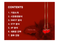 [마케팅] 콘돔 성공신화 유니더스의 마케팅과 새로운 전략-2
