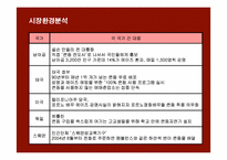 [마케팅] 콘돔 성공신화 유니더스의 마케팅과 새로운 전략-8