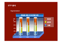 [마케팅] 콘돔 성공신화 유니더스의 마케팅과 새로운 전략-13