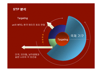 [마케팅] 콘돔 성공신화 유니더스의 마케팅과 새로운 전략-14