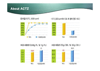[마케팅] 피죤 액츠(Actz)의 마케팅과 향후 전략방안-6