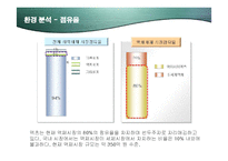 [마케팅] 피죤 액츠(Actz)의 마케팅과 향후 전략방안-7