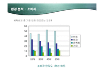 [마케팅] 피죤 액츠(Actz)의 마케팅과 향후 전략방안-9