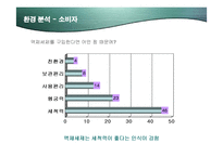 [마케팅] 피죤 액츠(Actz)의 마케팅과 향후 전략방안-10